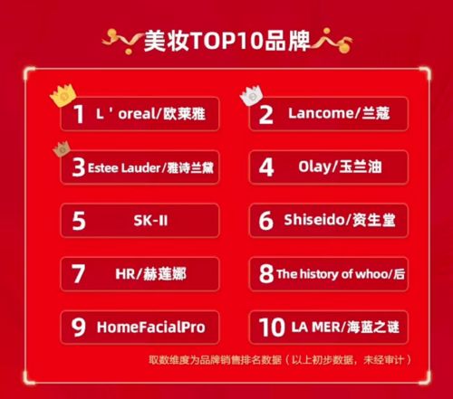 每周資訊 618卸妝產品顯著 伊蒂之屋新推眼唇卸妝液